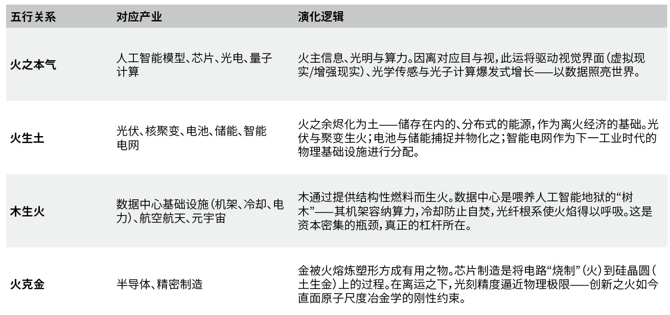 I Ching, The Ancient Chinese Book of Changes